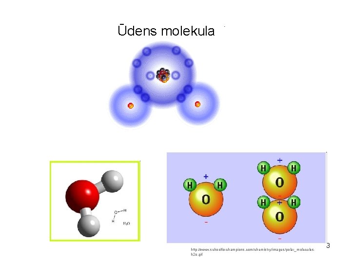 Ūdens molekula http: //www. schoolforchampions. com/chemistry/images/polar_moleculesh 2 o. gif 3 