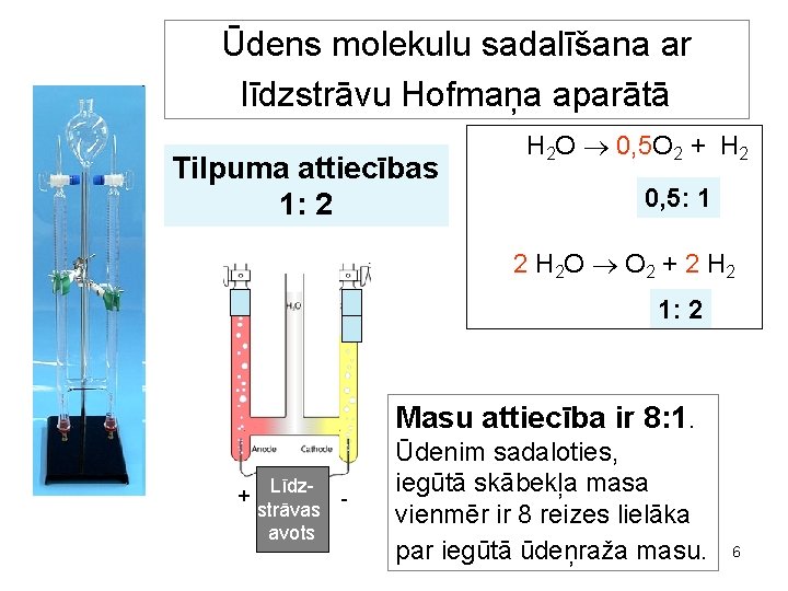 Ūdens molekulu sadalīšana ar līdzstrāvu Hofmaņa aparātā Tilpuma attiecības 1: 2 H 2 O Ūdens molekulu sadalīšana ar līdzstrāvu Hofmaņa aparātā Tilpuma attiecības 1: 2 H 2 O