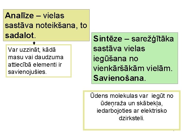 Analīze – vielas sastāva noteikšana, to sadalot. Sintēze – sarežģītāka sastāva vielas Var uzzināt, Analīze – vielas sastāva noteikšana, to sadalot. Sintēze – sarežģītāka sastāva vielas Var uzzināt,