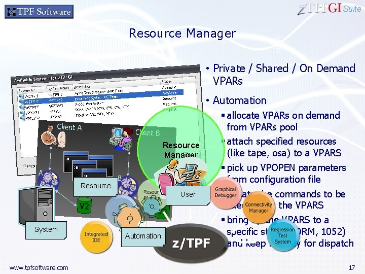 Suite Resource Manager • Private / Shared / On Demand VPARs • Automation Resource