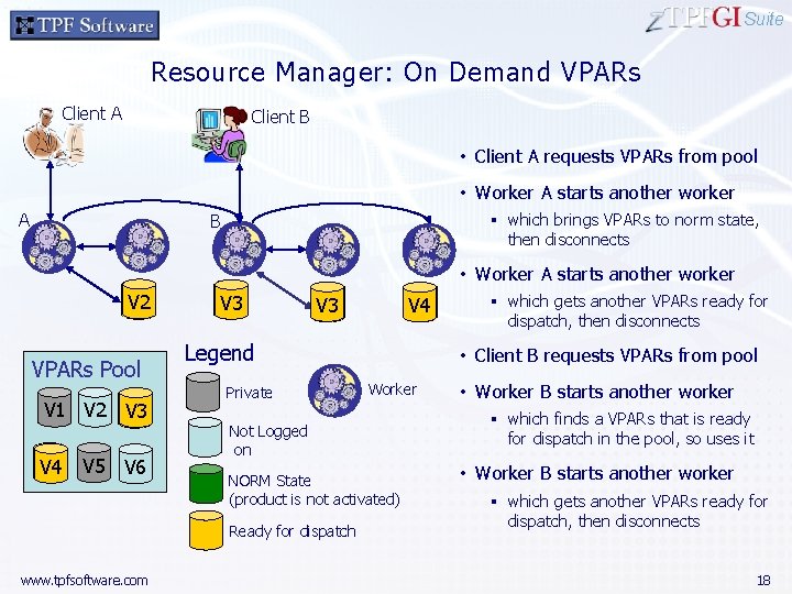 Suite Resource Manager: On Demand VPARs Client A Client B • Client A requests