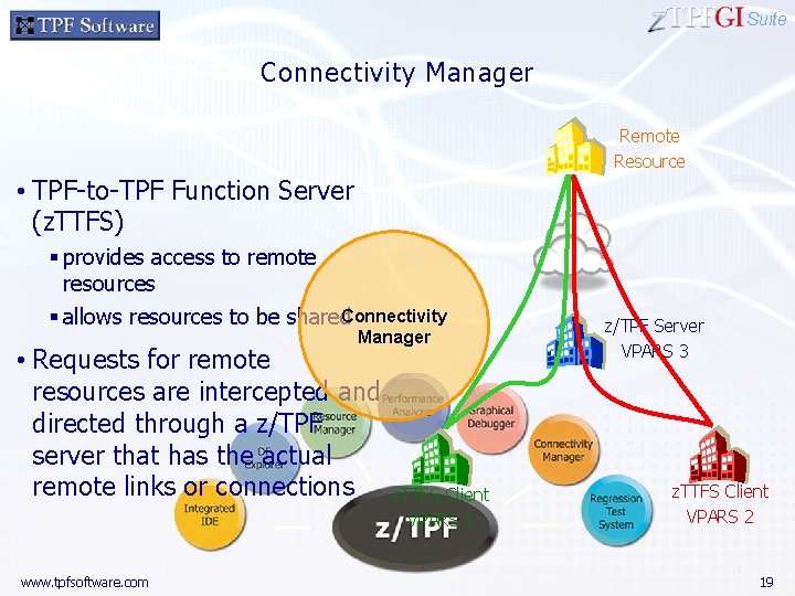Suite Connectivity Manager Remote Resource • TPF-to-TPF Function Server (z. TTFS) § provides access