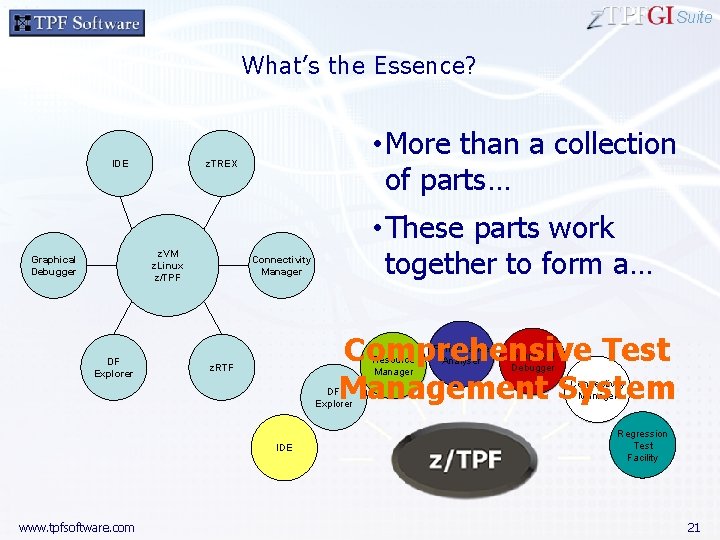 Suite What’s the Essence? IDE Graphical Debugger • More than a collection of parts…