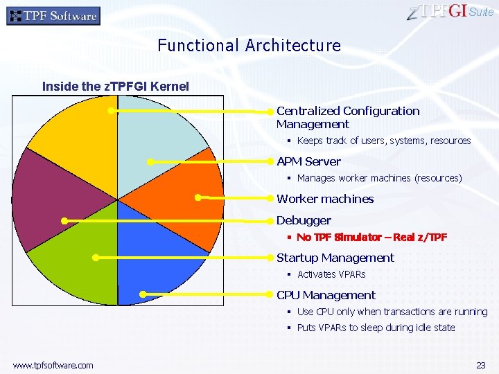 Suite Functional Architecture Inside the z. TPFGI Kernel IDE • Centralized Configuration Management z.