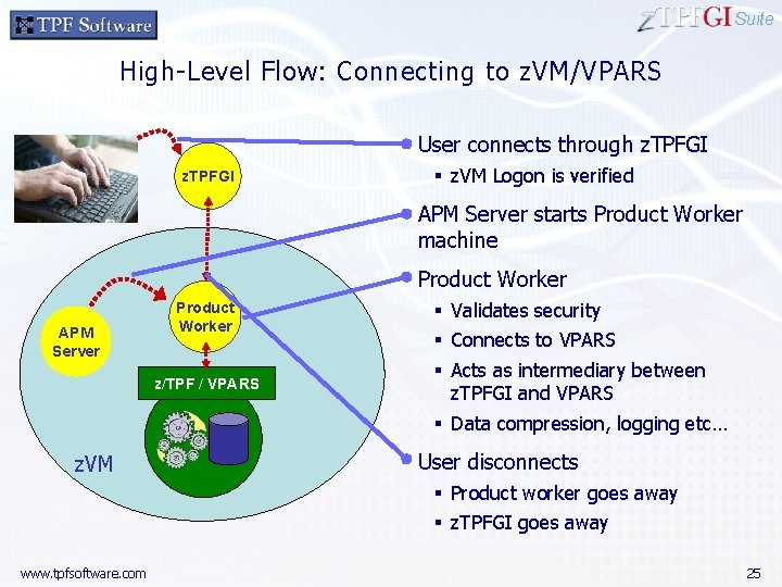 Suite High-Level Flow: Connecting to z. VM/VPARS • User connects through z. TPFGI §