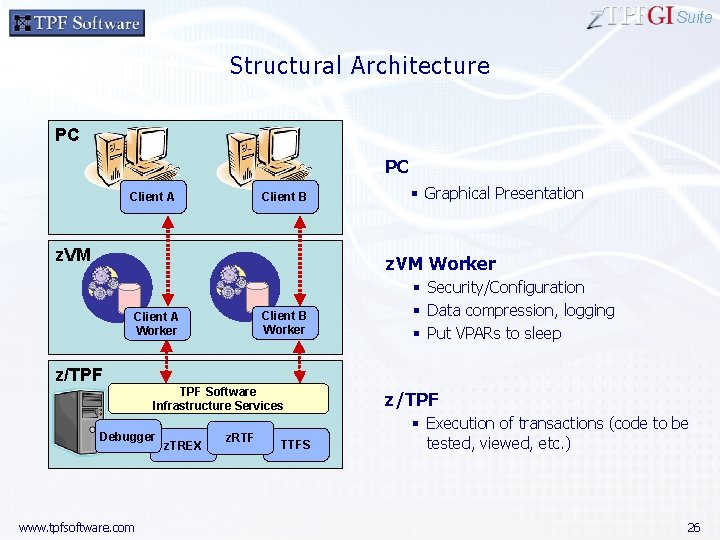 Suite Structural Architecture PC PC Client A Client B z. VM § Graphical Presentation