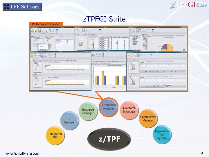 Suite Performance Analyzer www. tpfsoftware. com z. TPFGI Suite 4 