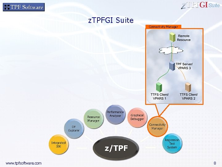 Suite z. TPFGI Suite Connectivity Manager www. tpfsoftware. com 8 