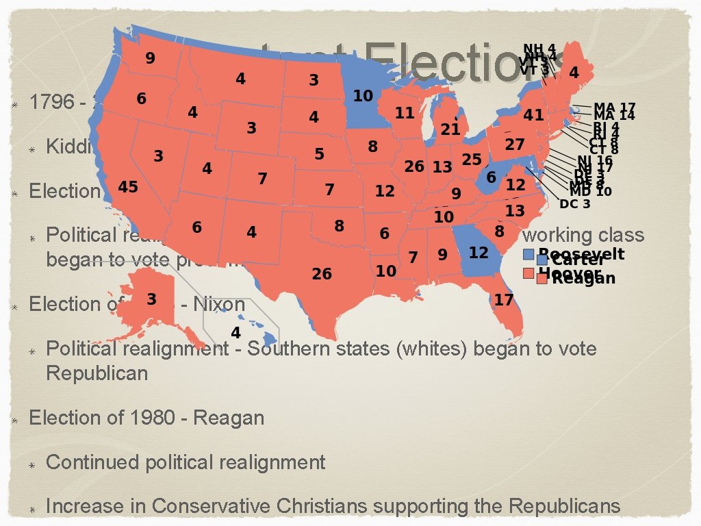 Important Elections 1796 - 2012 Kidding, kind of Election of 1932 - FDR and