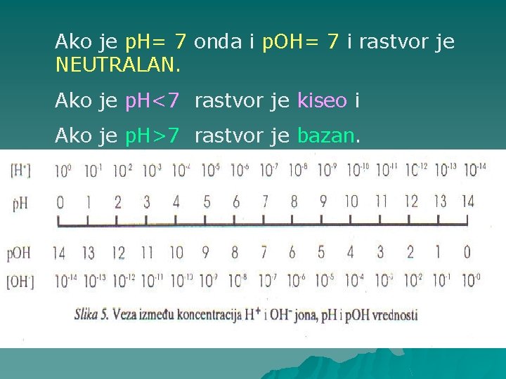 Ako je p. H= 7 onda i p. OH= 7 i rastvor je NEUTRALAN.