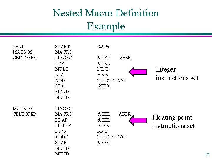 Nested Macro Definition Example TEST MACROS CELTOFER MACROF CELTOFER START MACRO LDA MULT DIV