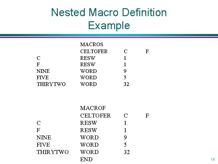 Nested Macro Definition Example C F NINE FIVE THIRYTWO MACROS CELTOFER RESW WORD MACROF
