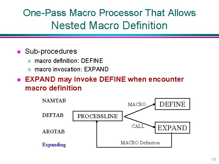 One-Pass Macro Processor That Allows Nested Macro Definition l Sub-procedures » macro definition: DEFINE