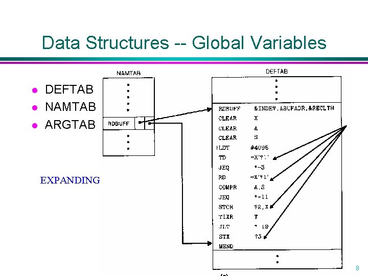 Data Structures -- Global Variables l l l DEFTAB NAMTAB ARGTAB EXPANDING 8 