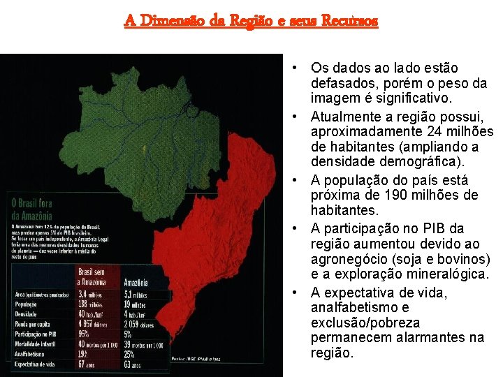 A Dimensão da Região e seus Recursos • Os dados ao lado estão defasados,