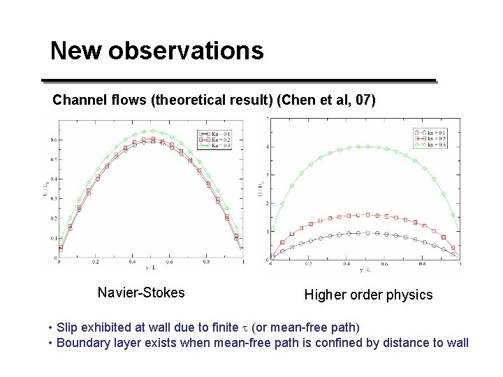 New observations Channel flows (theoretical result) (Chen et al, 07) Navier-Stokes Higher order physics New observations Channel flows (theoretical result) (Chen et al, 07) Navier-Stokes Higher order physics