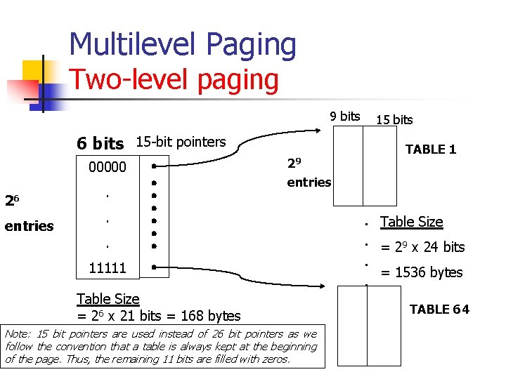 Multilevel Paging Two-level paging 9 bits 6 bits 15 -bit pointers 00000 26 entries