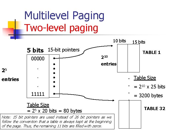 Multilevel Paging Two-level paging 10 bits 5 bits 15 -bit pointers 00000 25 entries