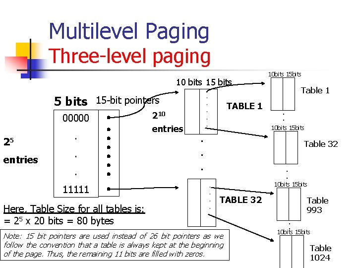 Multilevel Paging Three-level paging 10 bits 15 -bit pointers 00000 25 entries . .