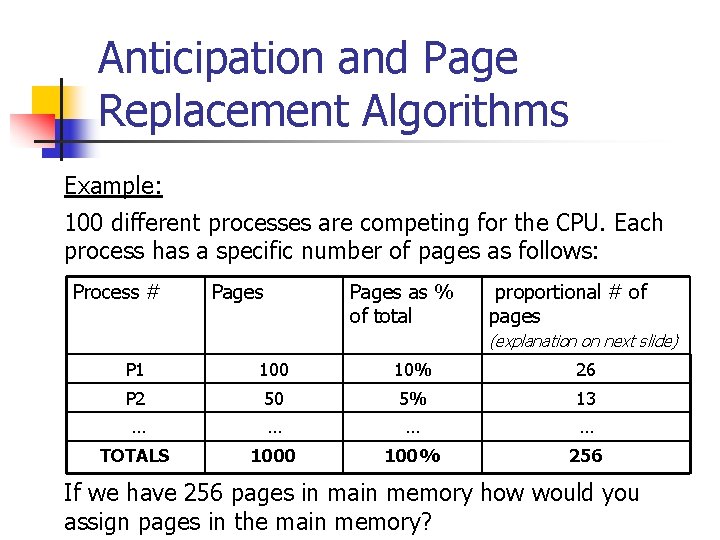 Anticipation and Page Replacement Algorithms Example: 100 different processes are competing for the CPU.