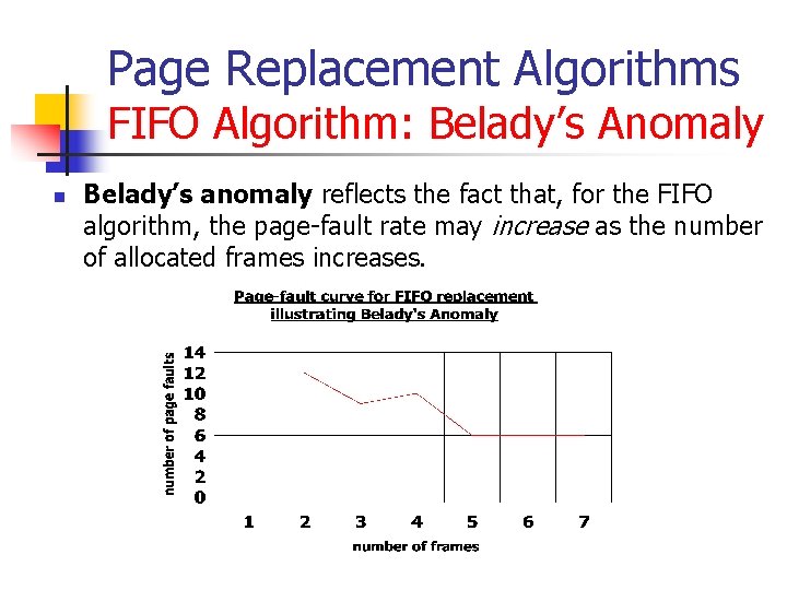 Page Replacement Algorithms FIFO Algorithm: Belady’s Anomaly n Belady’s anomaly reflects the fact that,