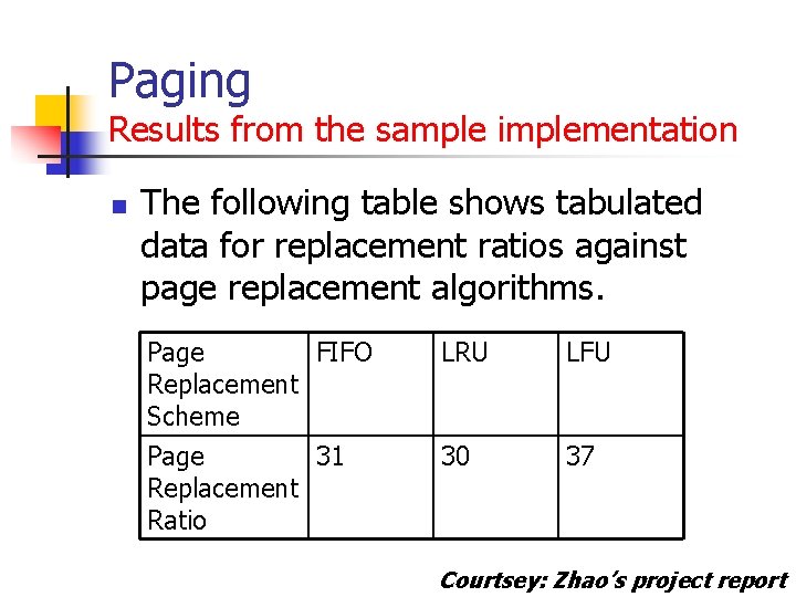 Paging Results from the sample implementation n The following table shows tabulated data for Paging Results from the sample implementation n The following table shows tabulated data for