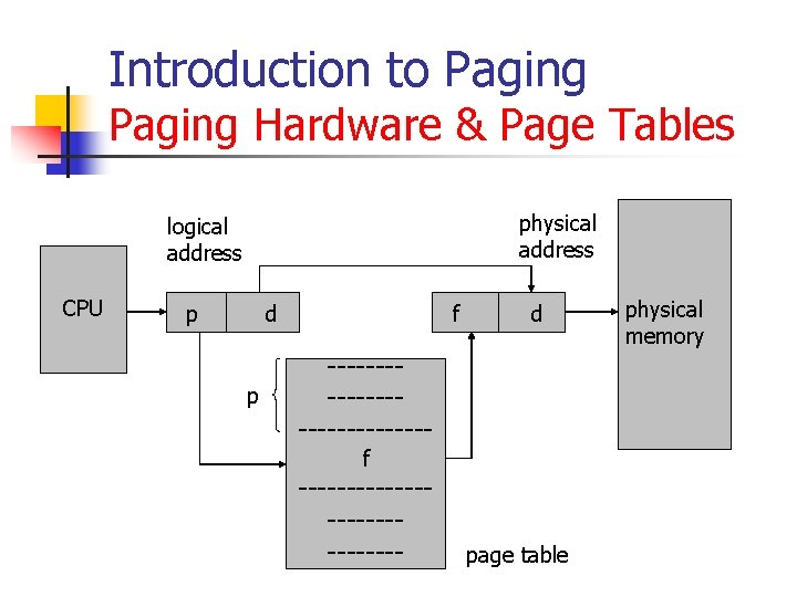 Introduction to Paging Hardware & Page Tables physical address logical address CPU p d