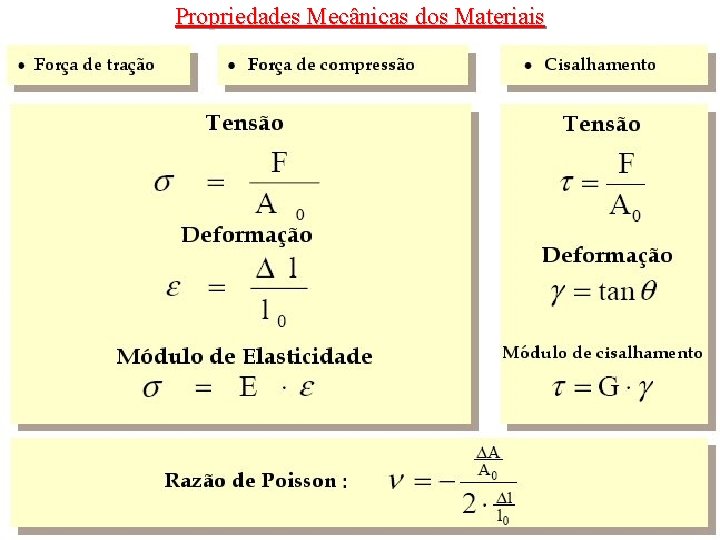 Propriedades Mecânicas dos Materiais 