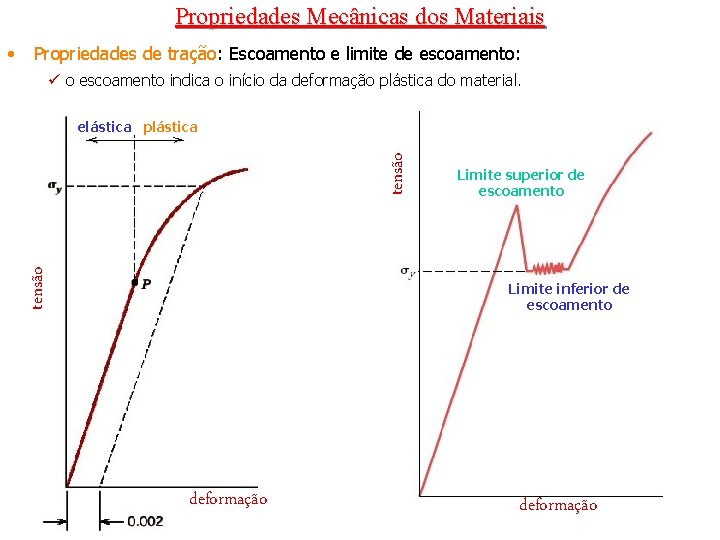 Propriedades Mecânicas dos Materiais Propriedades de tração: Escoamento e limite de escoamento: ü o