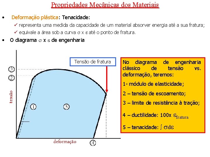 Propriedades Mecânicas dos Materiais • Deformação plástica: Tenacidade: ü representa uma medida da capacidade