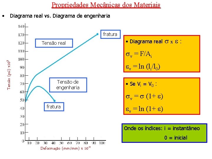 Propriedades Mecânicas dos Materiais Diagrama real vs. Diagrama de engenharia fratura Tensão real •