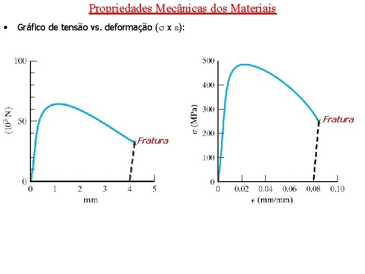 Propriedades Mecânicas dos Materiais • Gráfico de tensão vs. deformação ( x ): Fratura