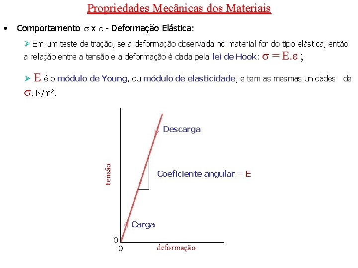 Propriedades Mecânicas dos Materiais Comportamento x - Deformação Elástica: Ø Em um teste de