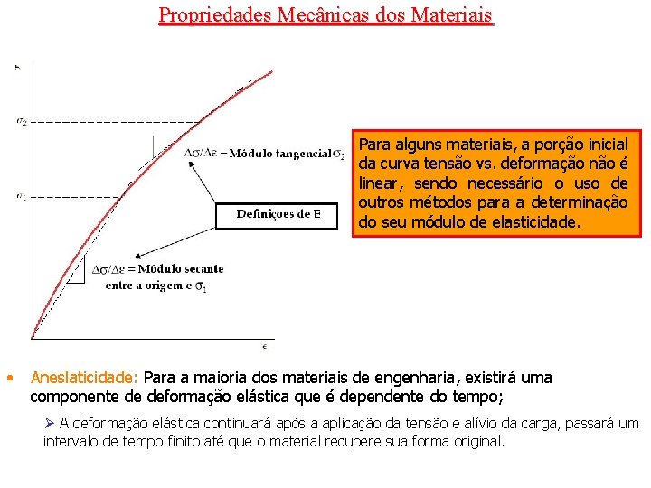 Propriedades Mecânicas dos Materiais Para alguns materiais, a porção inicial da curva tensão vs.