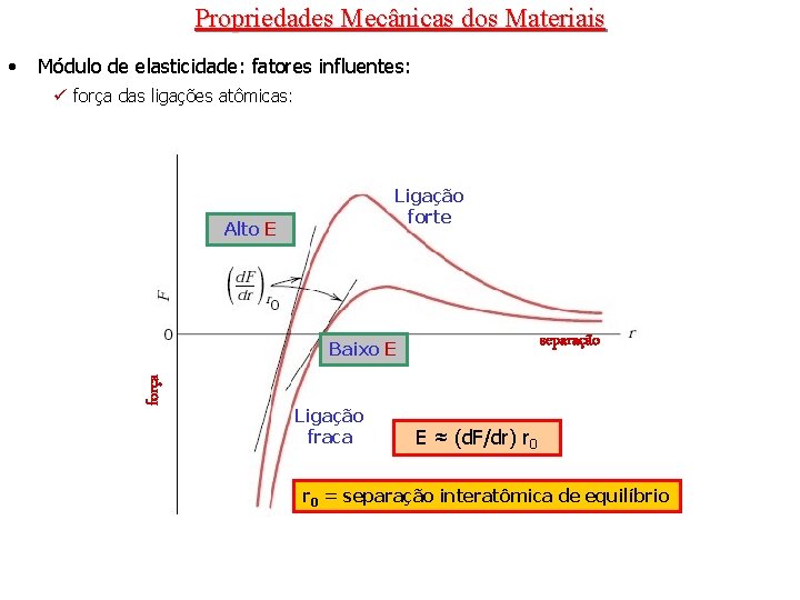 Propriedades Mecânicas dos Materiais Módulo de elasticidade: fatores influentes: ü força das ligações atômicas: