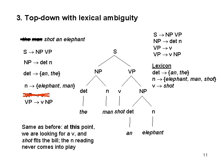 3. Top-down with lexical ambiguity S NP VP NP det n VP v NP