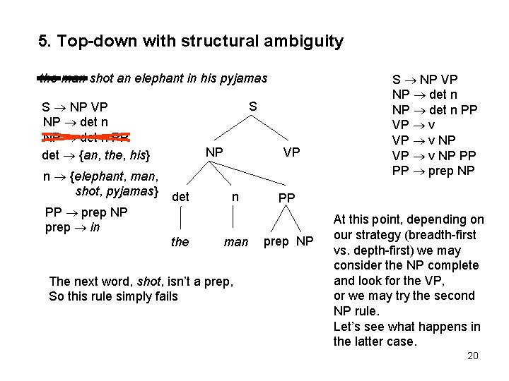 5. Top-down with structural ambiguity the man shot an elephant in his pyjamas S