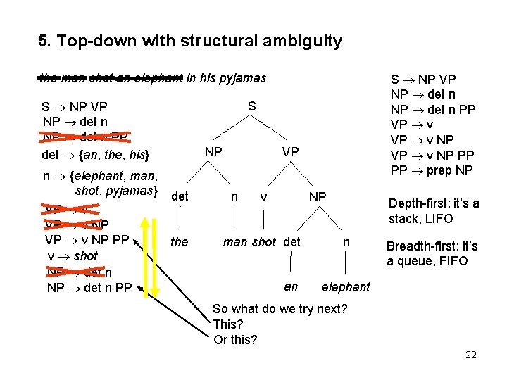 5. Top-down with structural ambiguity the man shot an elephant in his pyjamas S