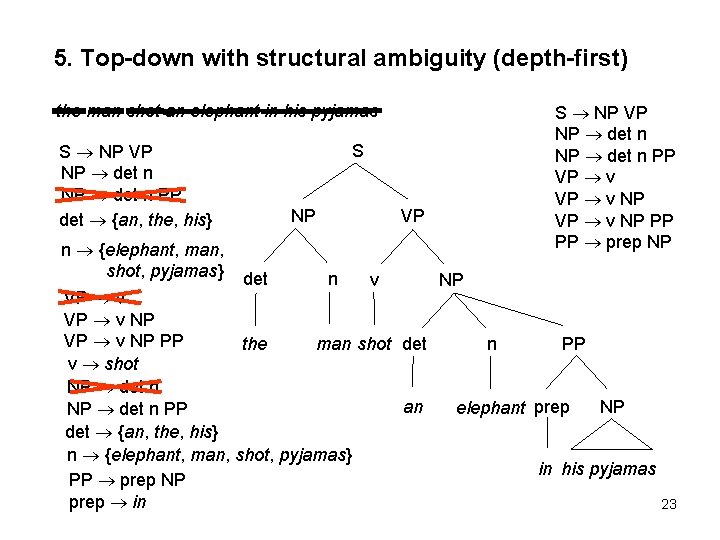 5. Top-down with structural ambiguity (depth-first) the man shot an elephant in his pyjamas