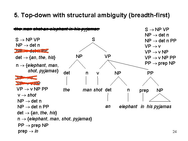 5. Top-down with structural ambiguity (breadth-first) the man shot an elephant in his pyjamas