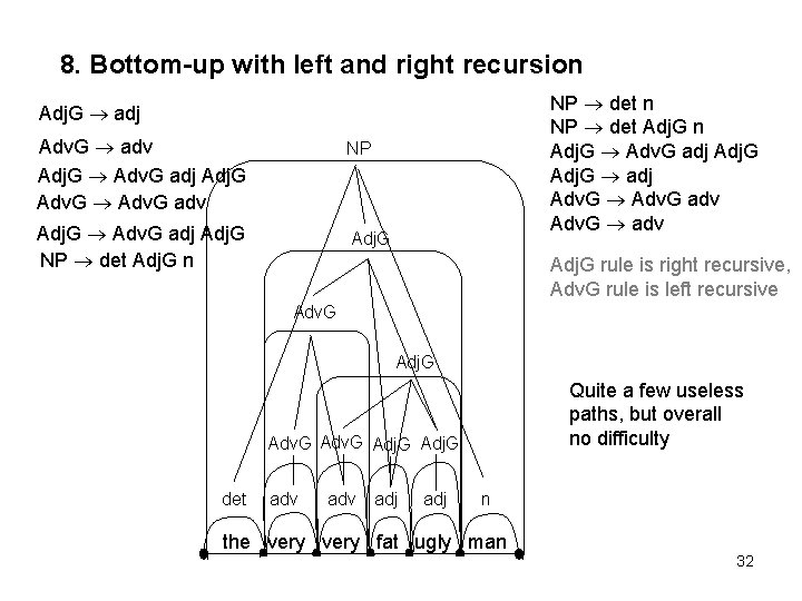 8. Bottom-up with left and right recursion NP det Adj. G n Adj. G