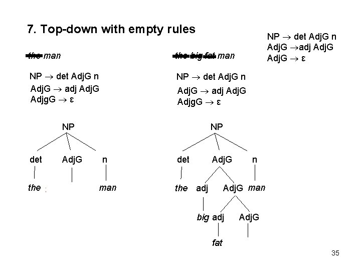 7. Top-down with empty rules NP det Adj. G n Adj. G adj Adj.