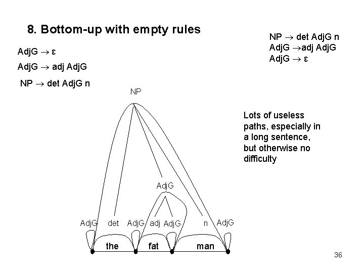 8. Bottom-up with empty rules NP det Adj. G n Adj. G adj Adj.