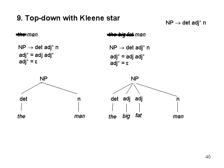 9. Top-down with Kleene star NP det adj* n the man the big fat