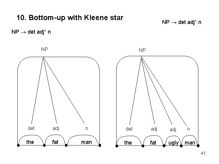 10. Bottom-up with Kleene star NP det adj* n NP NP det adj n
