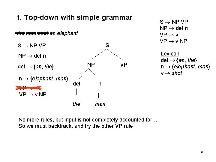 1. Top-down with simple grammar the man shot an elephant S NP VP S