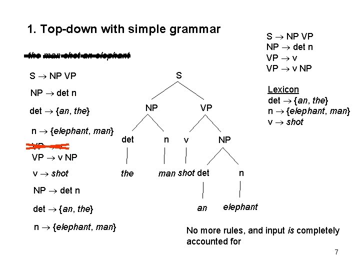 1. Top-down with simple grammar S NP VP NP det n VP v NP