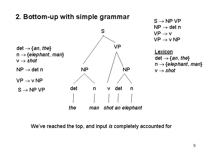 2. Bottom-up with simple grammar S NP VP NP det n VP v NP