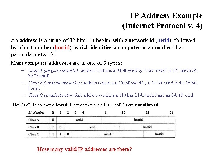 IP Address Example (Internet Protocol v. 4) An address is a string of 32
