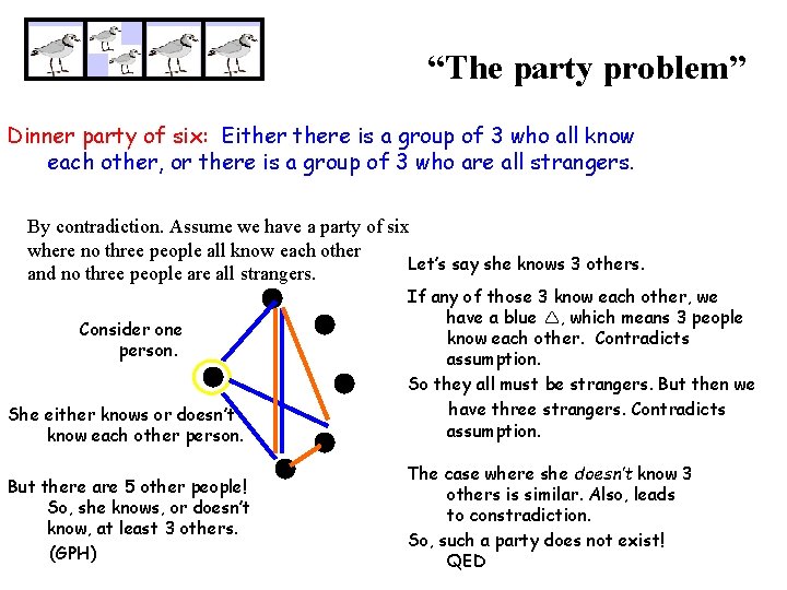 “The party problem” Dinner party of six: Eithere is a group of 3 who